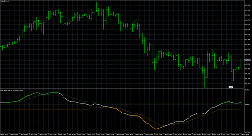 DSL - DEMA MACD image